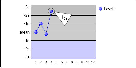 1-2s