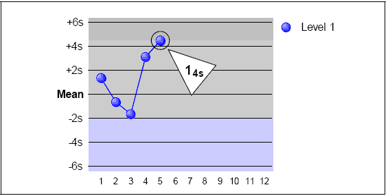 1-4s