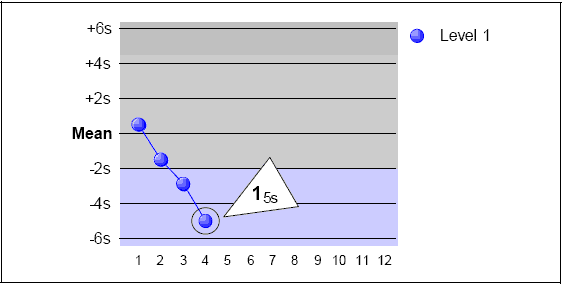 1-5s