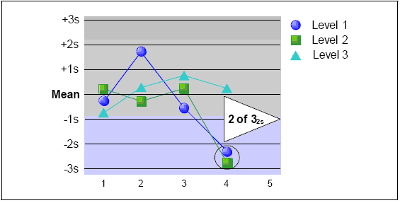 2 of 3-2s