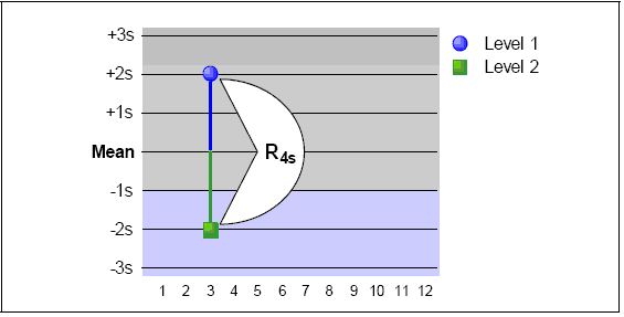 r-4s