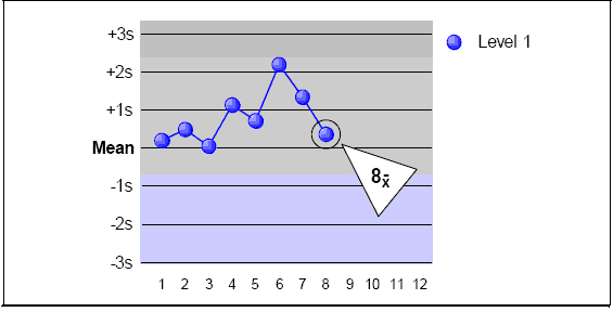 8-x within