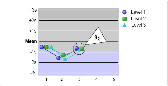 9-x across