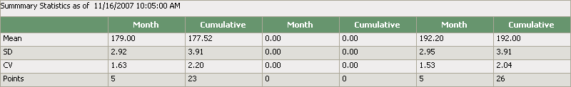 summary statistics