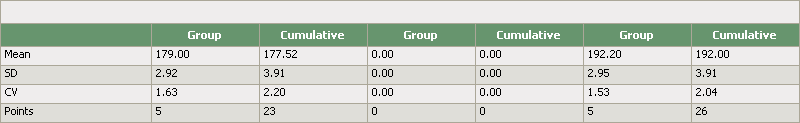 group statistics