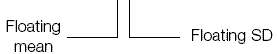 floating mean and sd words