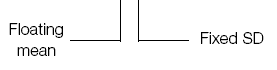 floating mean and fixed sd words