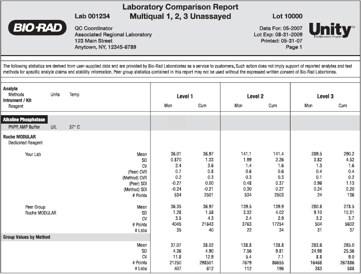 lab comparison report
