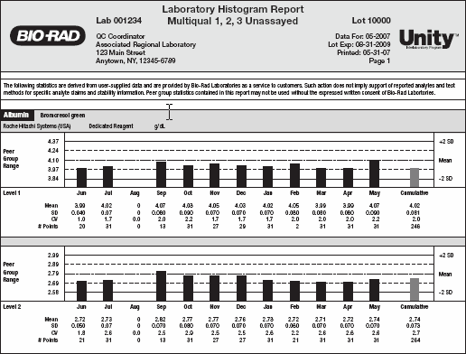 laboratory histogram report