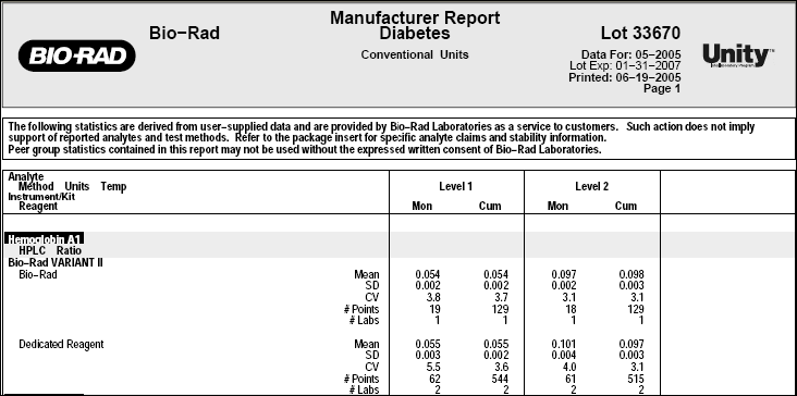 manufacturer report