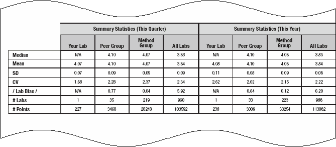 summary statistics