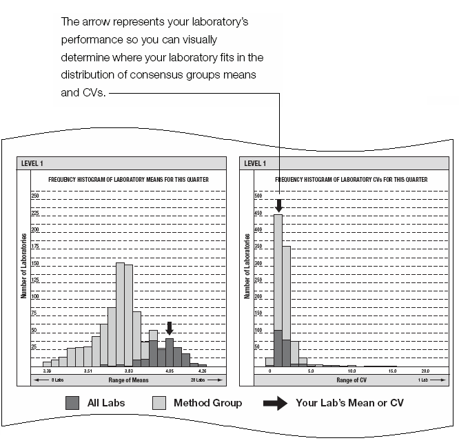 histograms