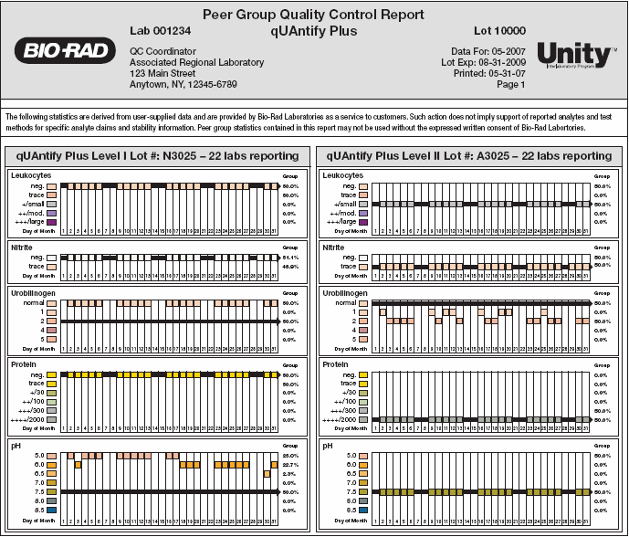 urinalysis report