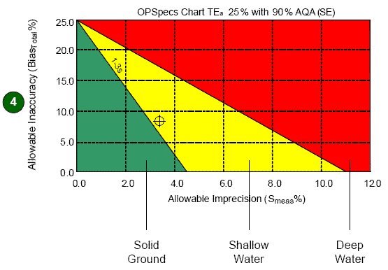 opspecs chart color