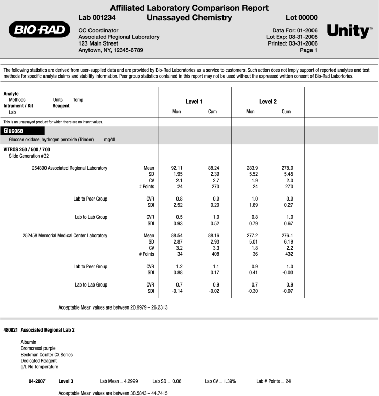 affiliated lab comparison report