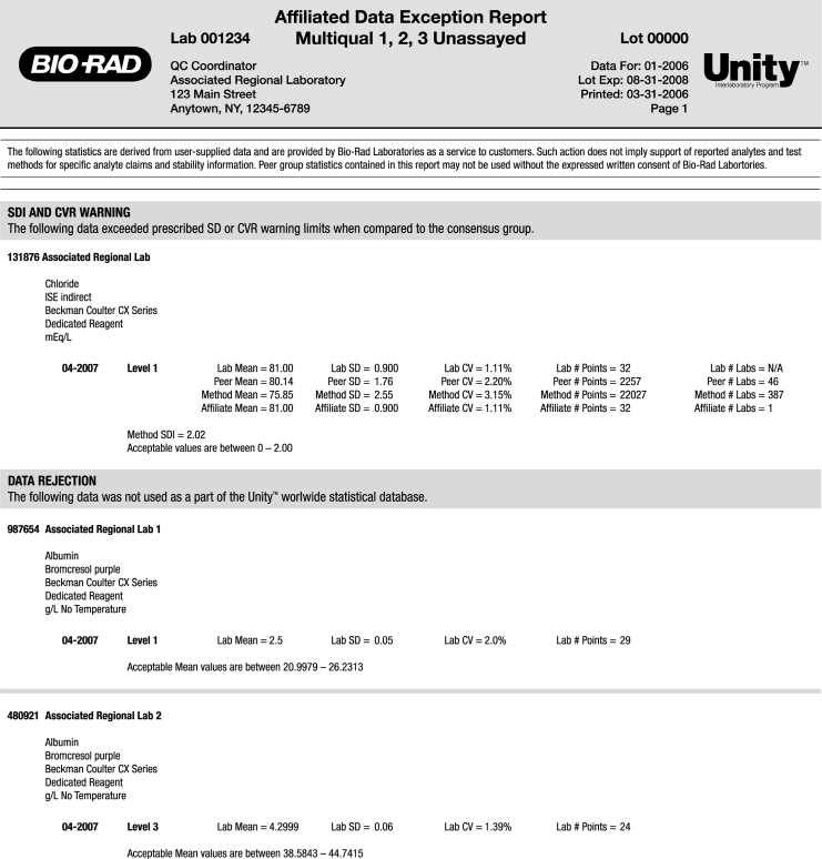 affiliated data exception report